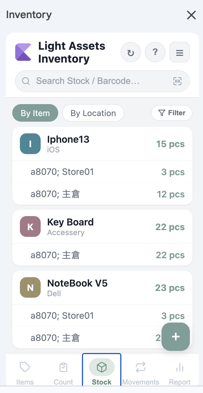 Stock by location